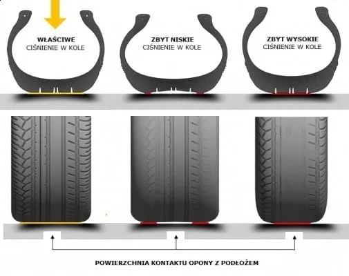 Jakie ciśnienie w oponach Toyota Avensis T27, aby uniknąć problemów?