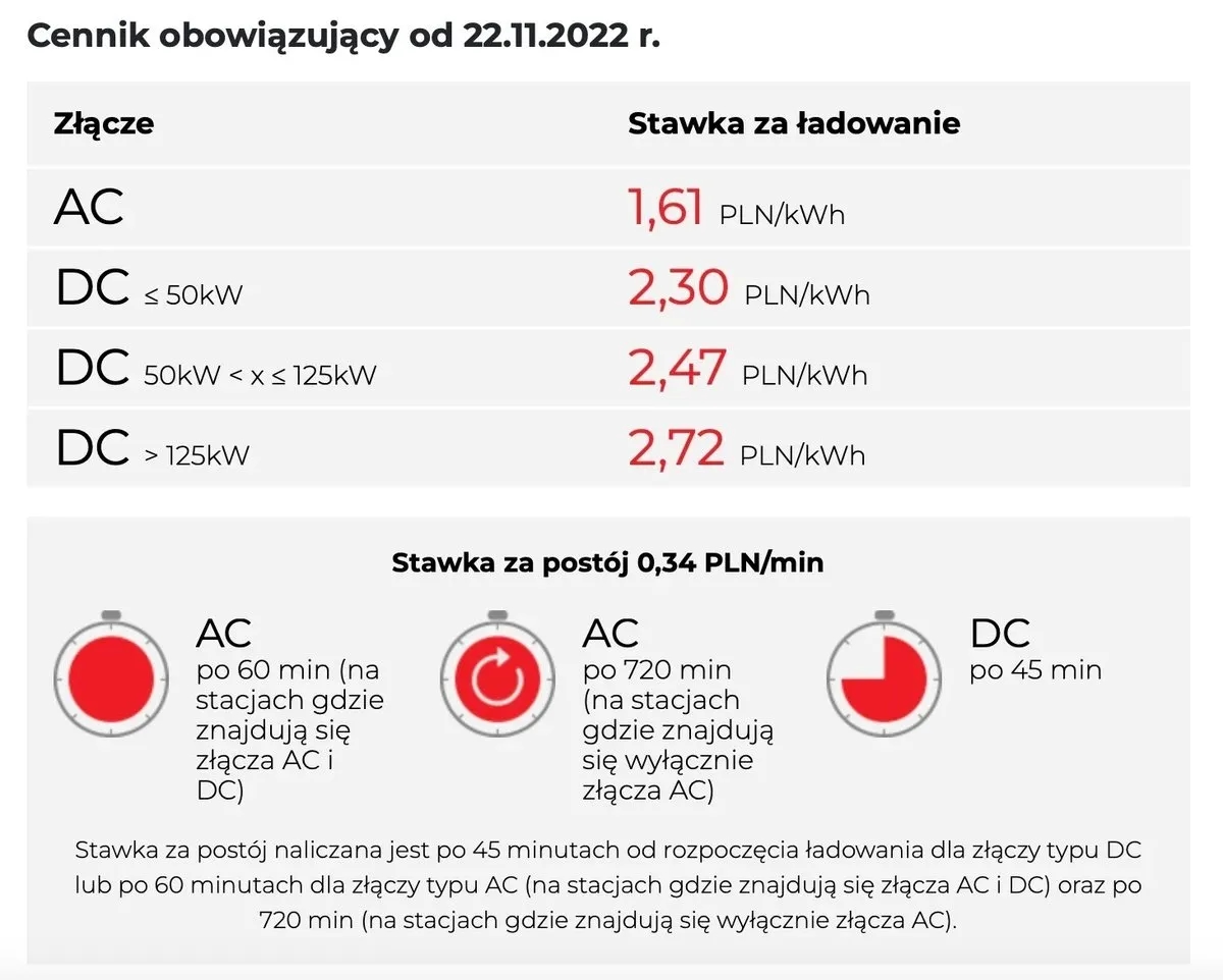 Czy ładowanie samochodu elektrycznego zawsze kosztuje? Sprawdź, gdzie płacisz!
