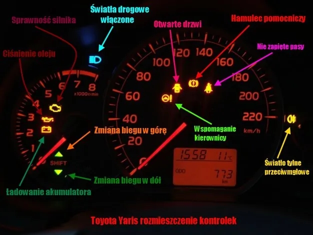 Kontrolki w toyocie yaris co oznaczają - poznaj ich znaczenie i reakcje