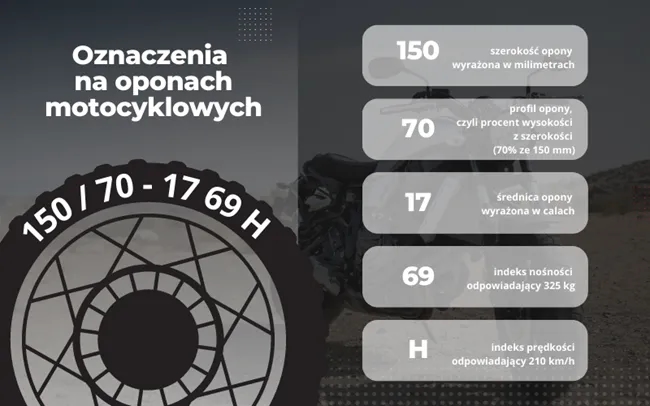 Co oznacza H na oponie? Wyjaśnienie indeksu prędkości i jego znaczenia